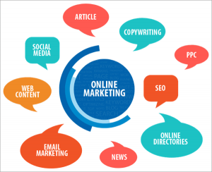 7 loại hình dịch vụ Marketing Online tổng thể cần biết