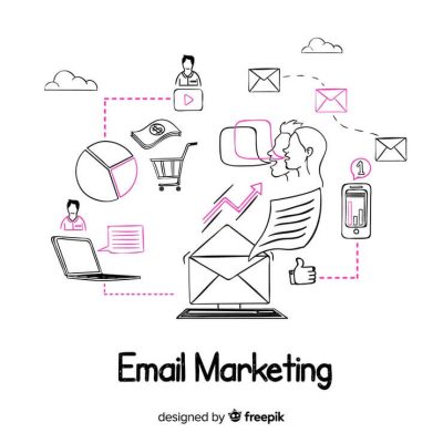 Nghệ thuật tạo mẫu email giữ chân khách hàng – Email marketing trong kinh doanh (2)